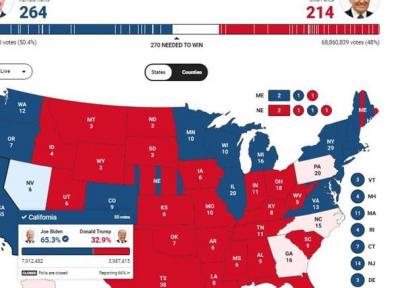 انتخابات آمریکا؛ فرایند شمارش آرا در سرنوشت سازترین ایالت از سر گرفته شد